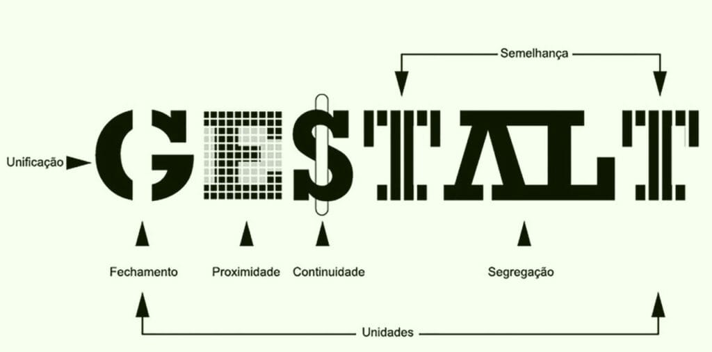 Gestalt e as leis que regem toda composição visual