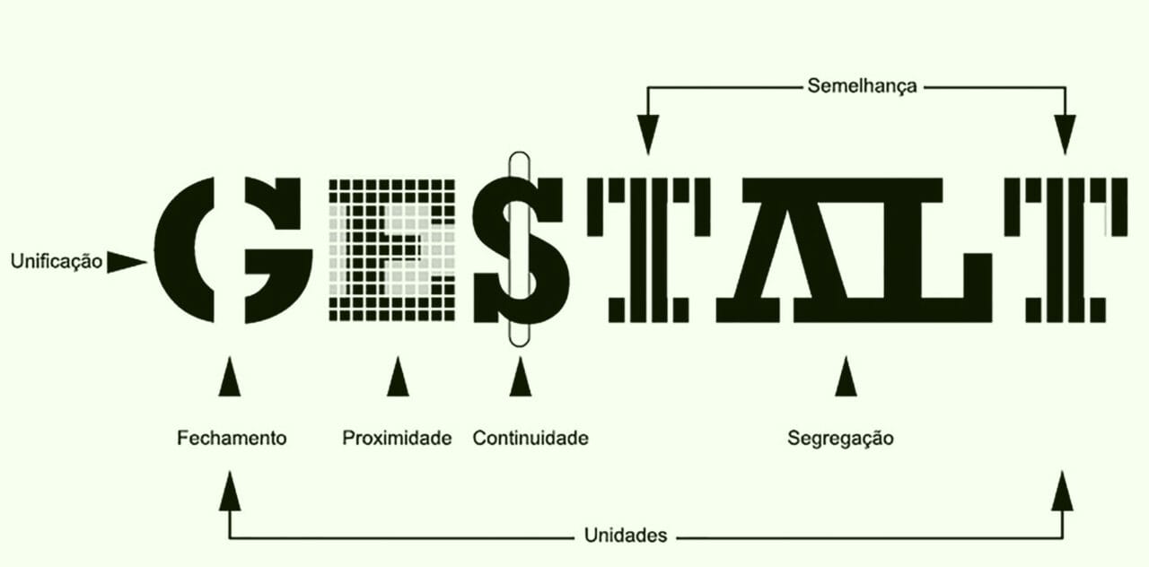 Gestalt e as leis que regem toda composição visual