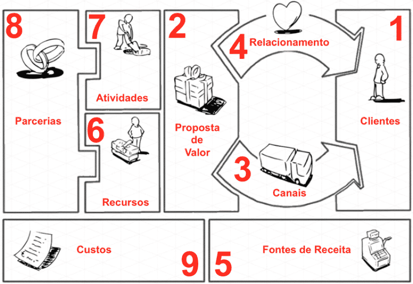 business model canvas