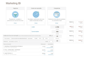 qualificação dos clientes da incorporadora Como uma incorporadora melhorou o relacionamento e a captação de novos clientes com o Inbound Marketing.