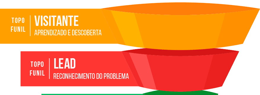 leads qualificados topo de funil