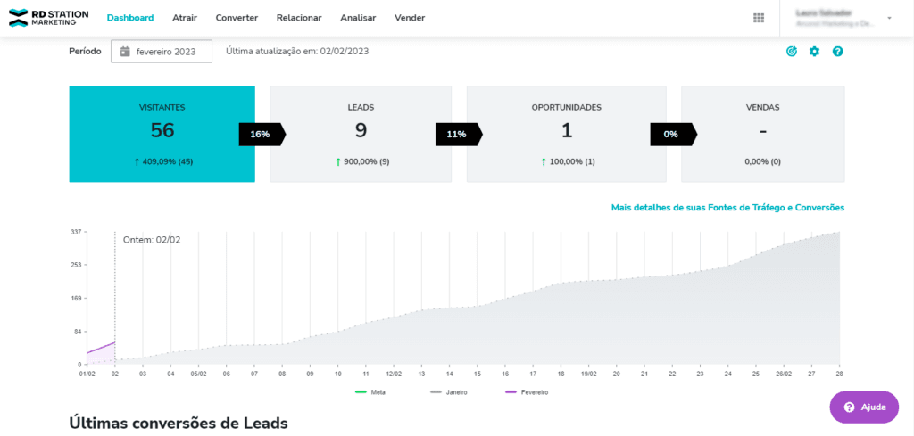 dashboard - primeiros passos