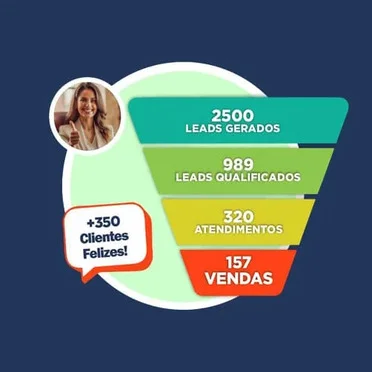 Agência marketing digital premiada